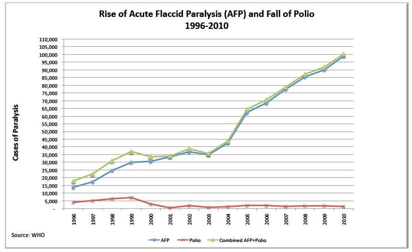 Rise-of-Acute-Flaccid-Paralysis-AFP-and-Fall-of-Polio